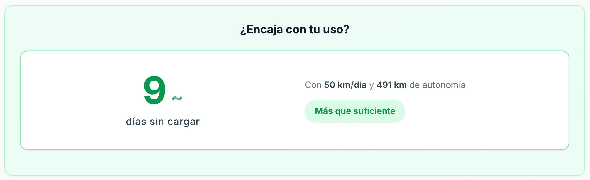 Widget que muestra cuántos días aguanta el vehículo sin cargar según el uso del cliente